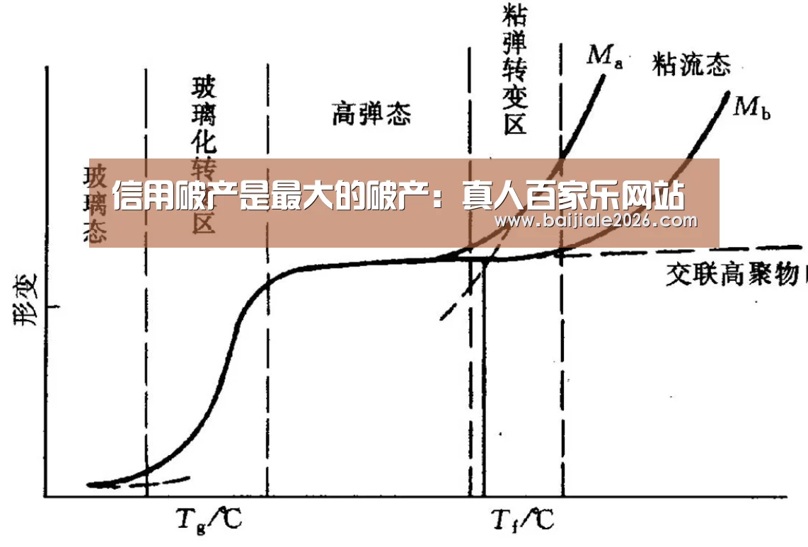 信用破产是最大的破产:真人百家乐网站(图4) 百家乐在线官网